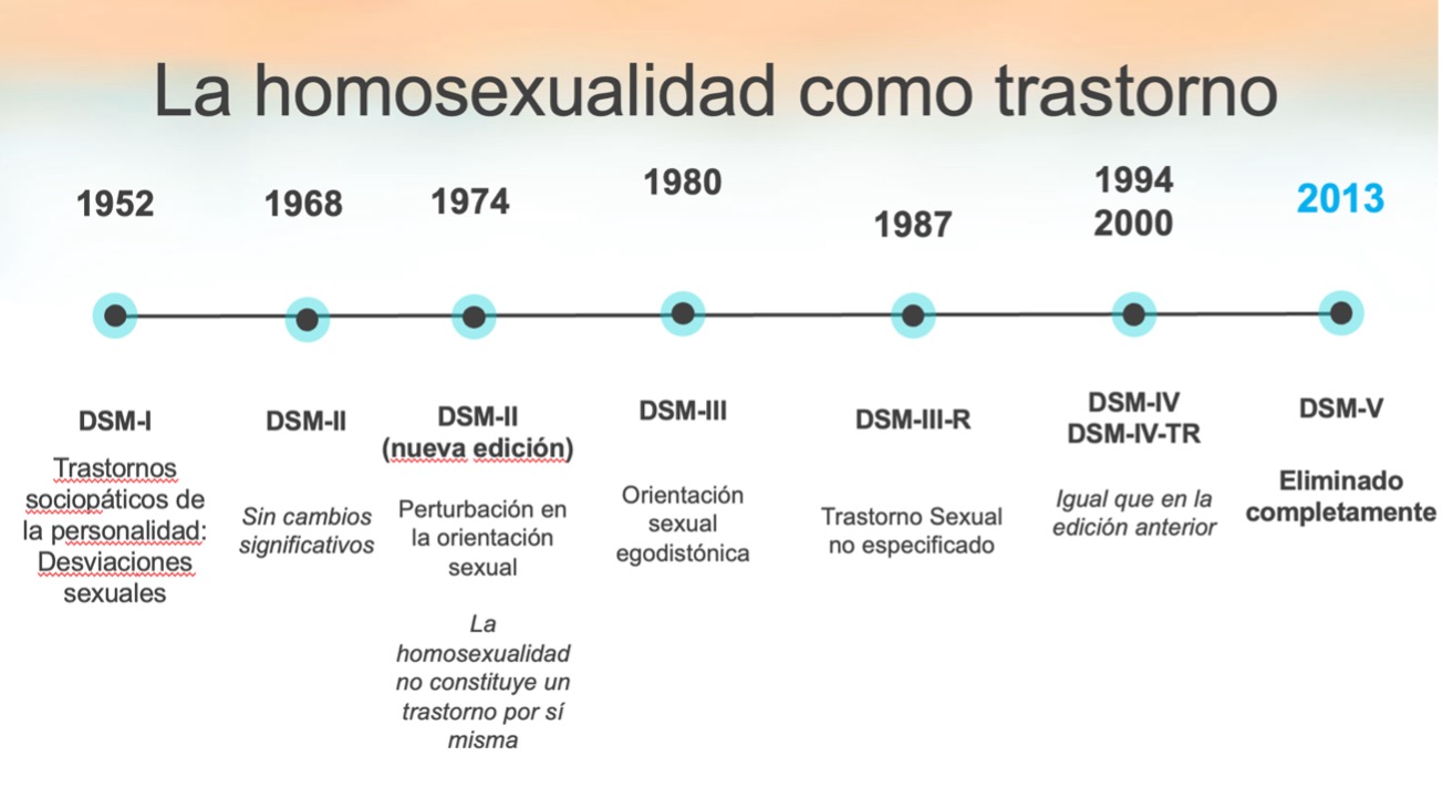 Homosexualidad