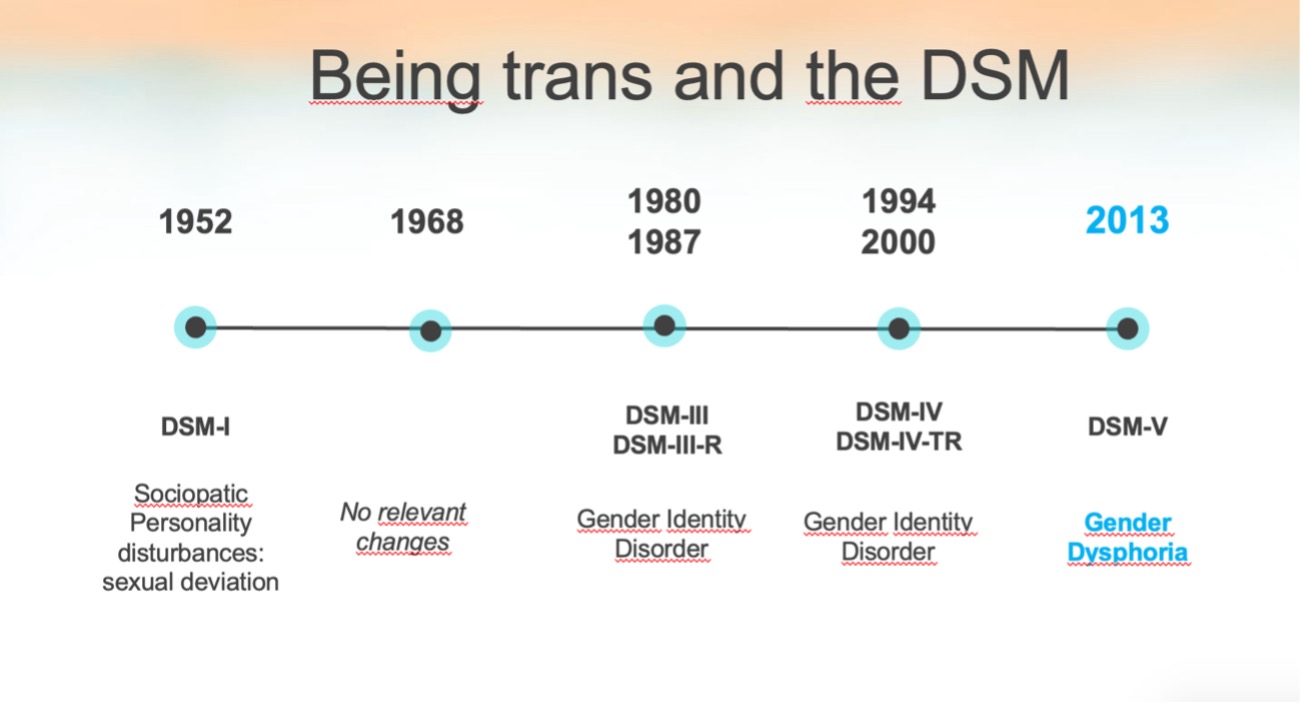 Evolución de los Diagnósticos Relacionados con la Transexualidad 3